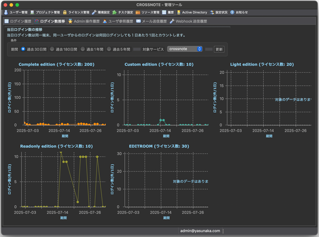 admintool