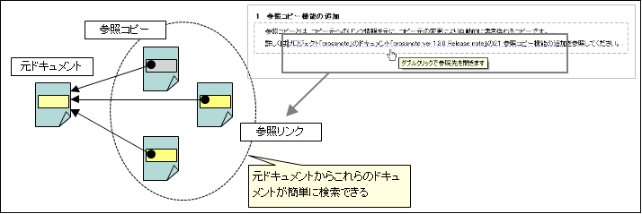 図2.1.1 参照検索機能の強化<br/>